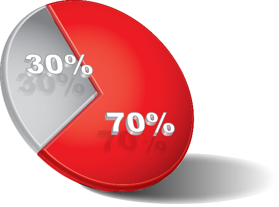 Depressione curabile nel 70% dei casi
